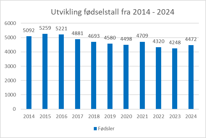 Diagram, søylediagram