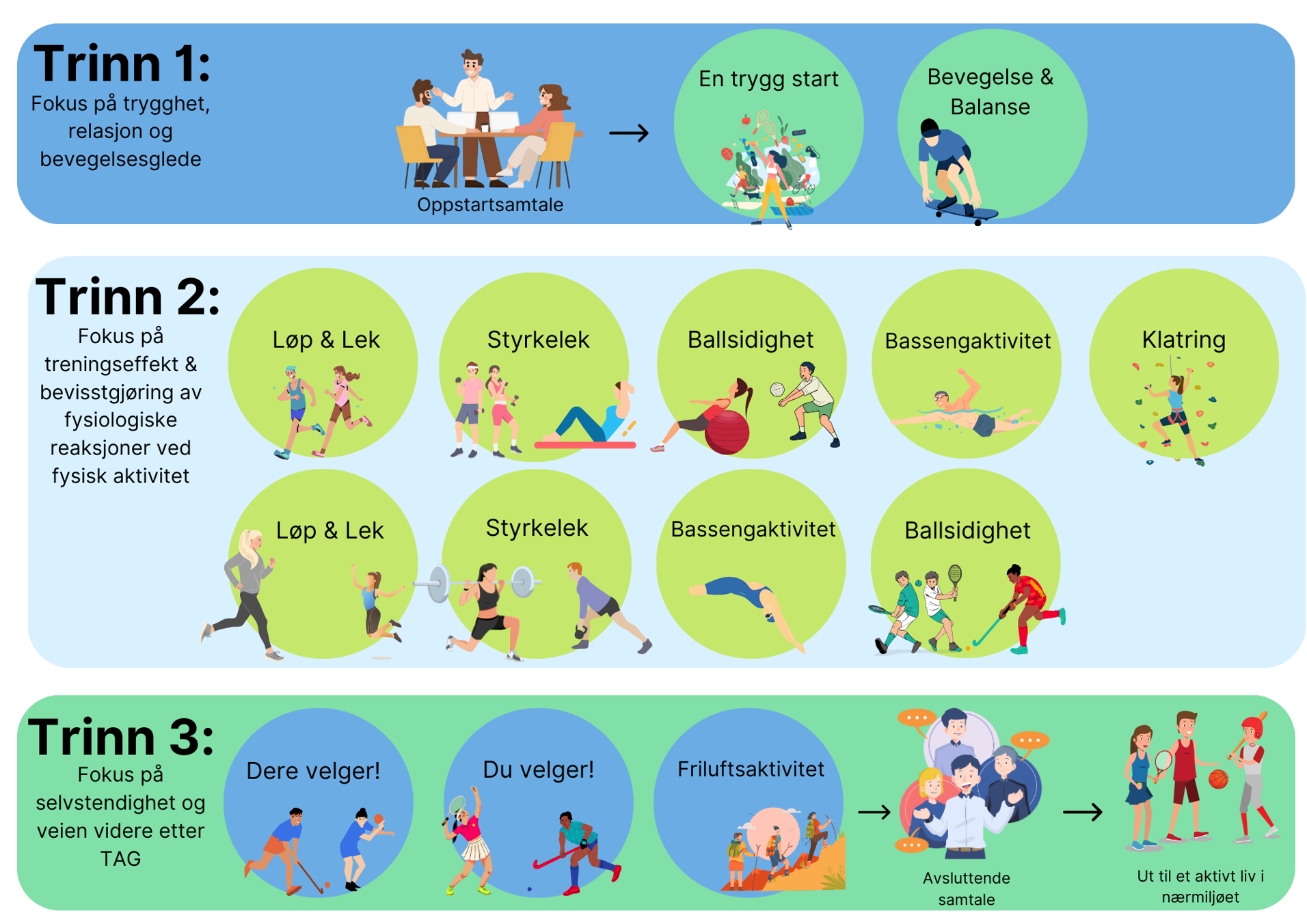 Grafisk brukergrensesnitt