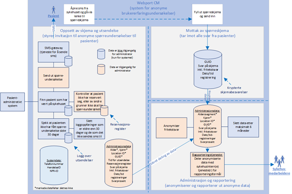 Illustrasjon av personvernsplansje