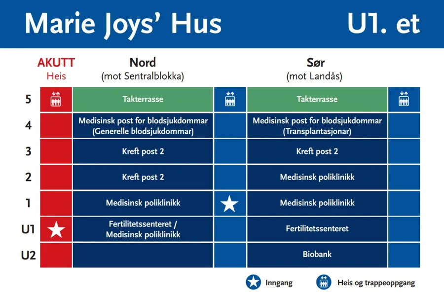 Grafisk brukergrensesnitt