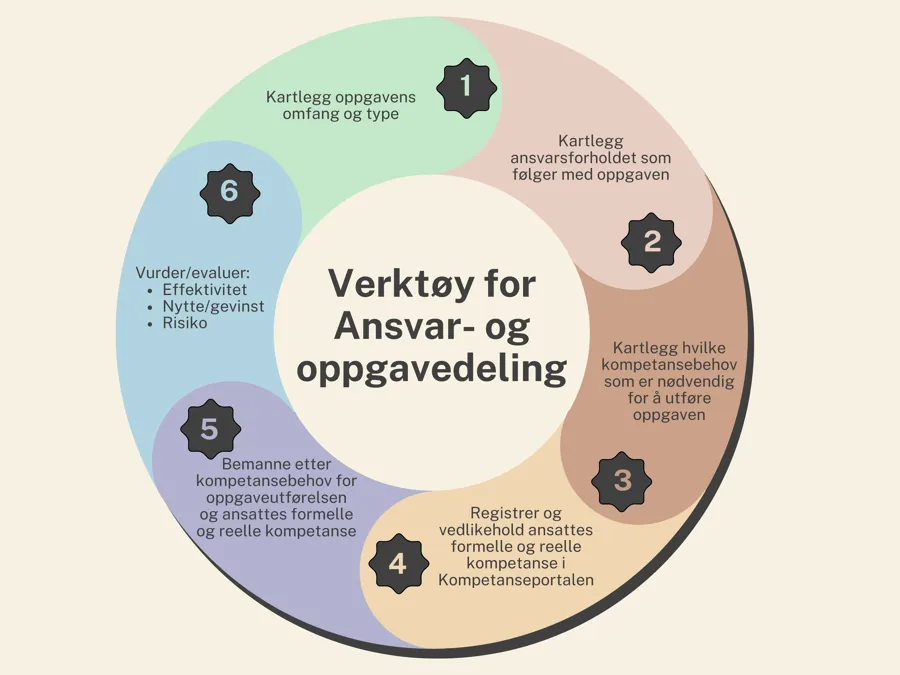 Diagram, Venn-diagram