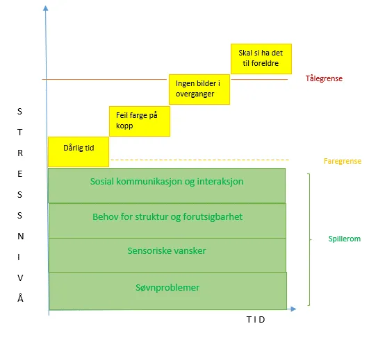 Diagram, fossefallsdiagram