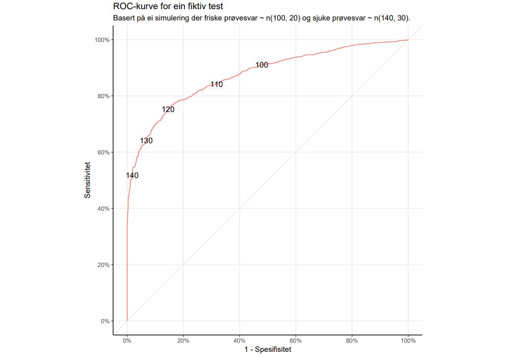 Diagram, linjediagram