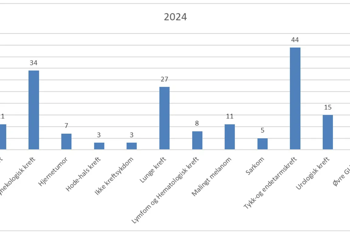 Diagram, fossefalldiagram