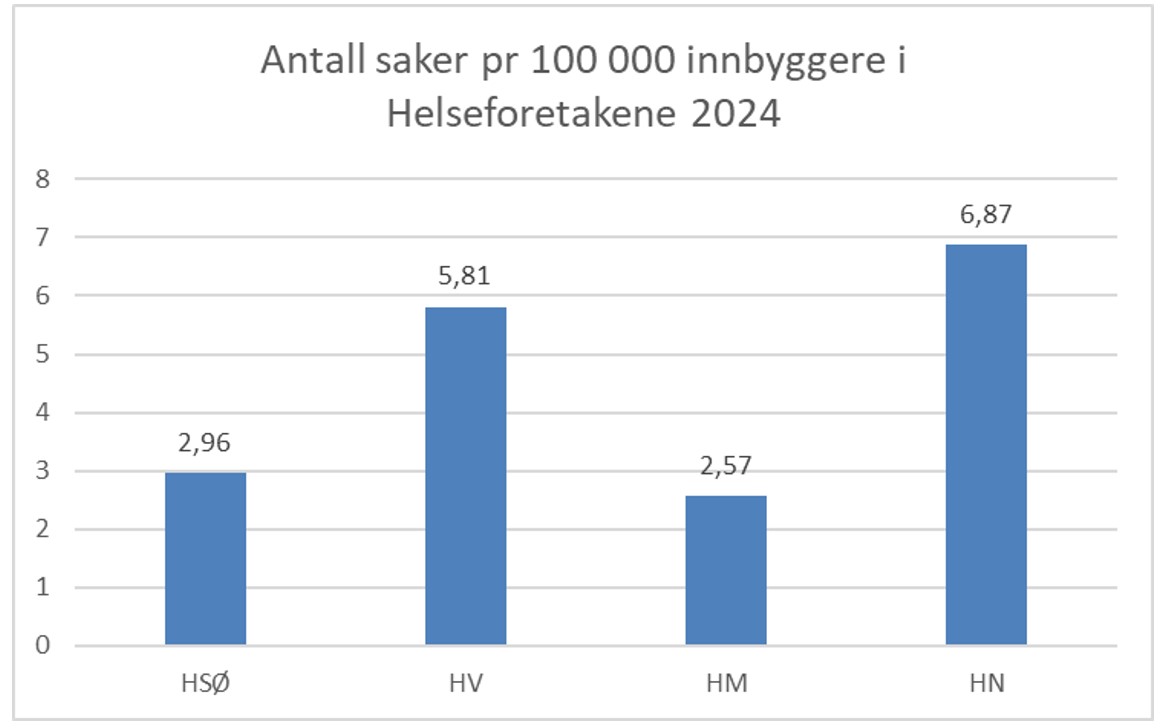 Diagram, søylediagram