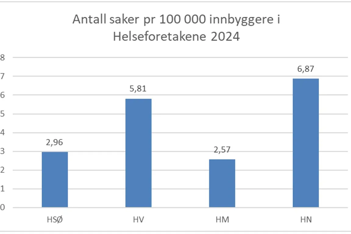 Diagram, søylediagram