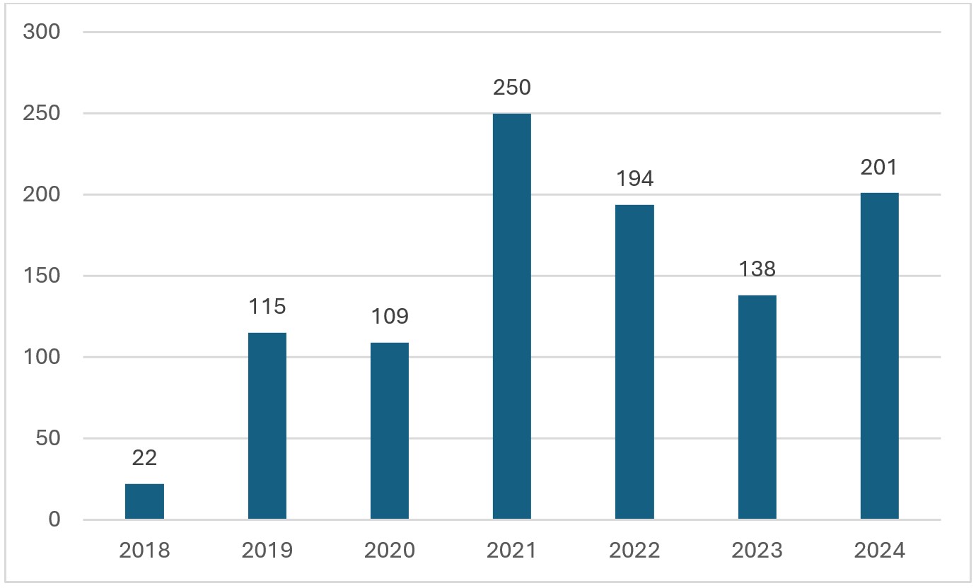 Diagram, søylediagram