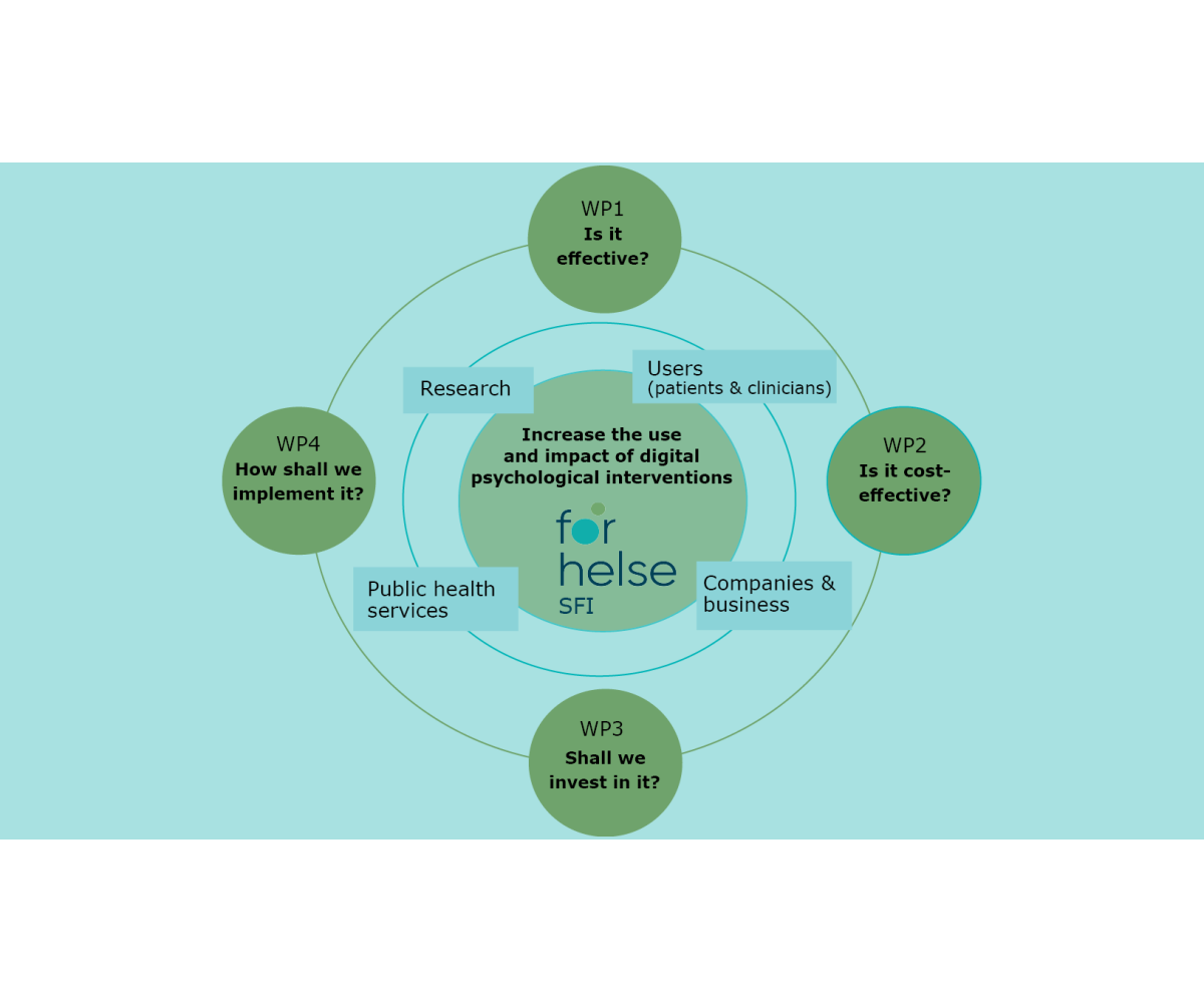 Strategy for The Research Centre  Forhelse