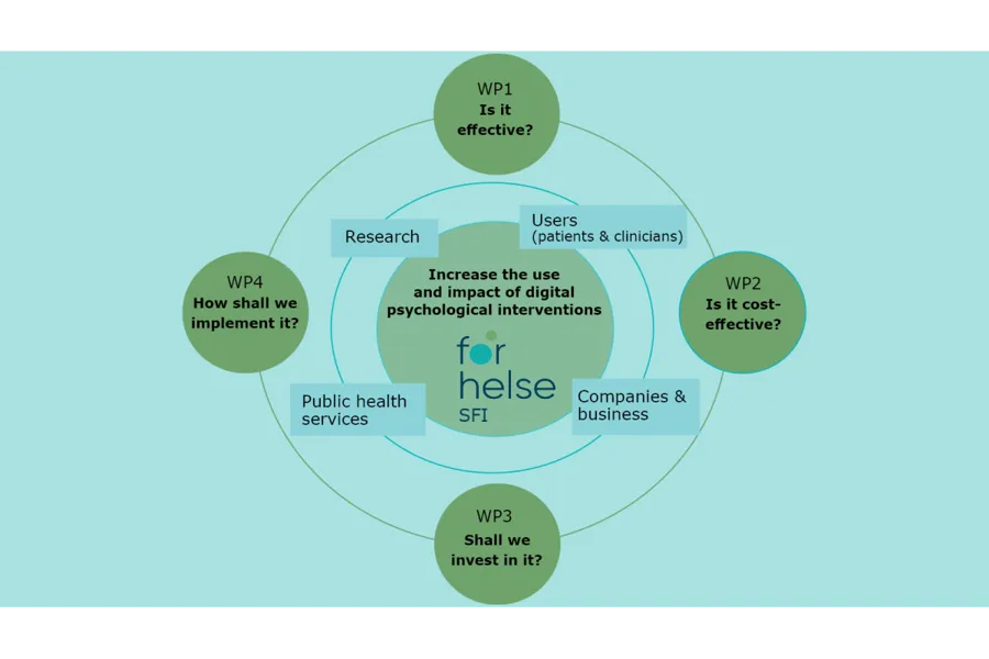 Strategy for The Research Centre Forhelse