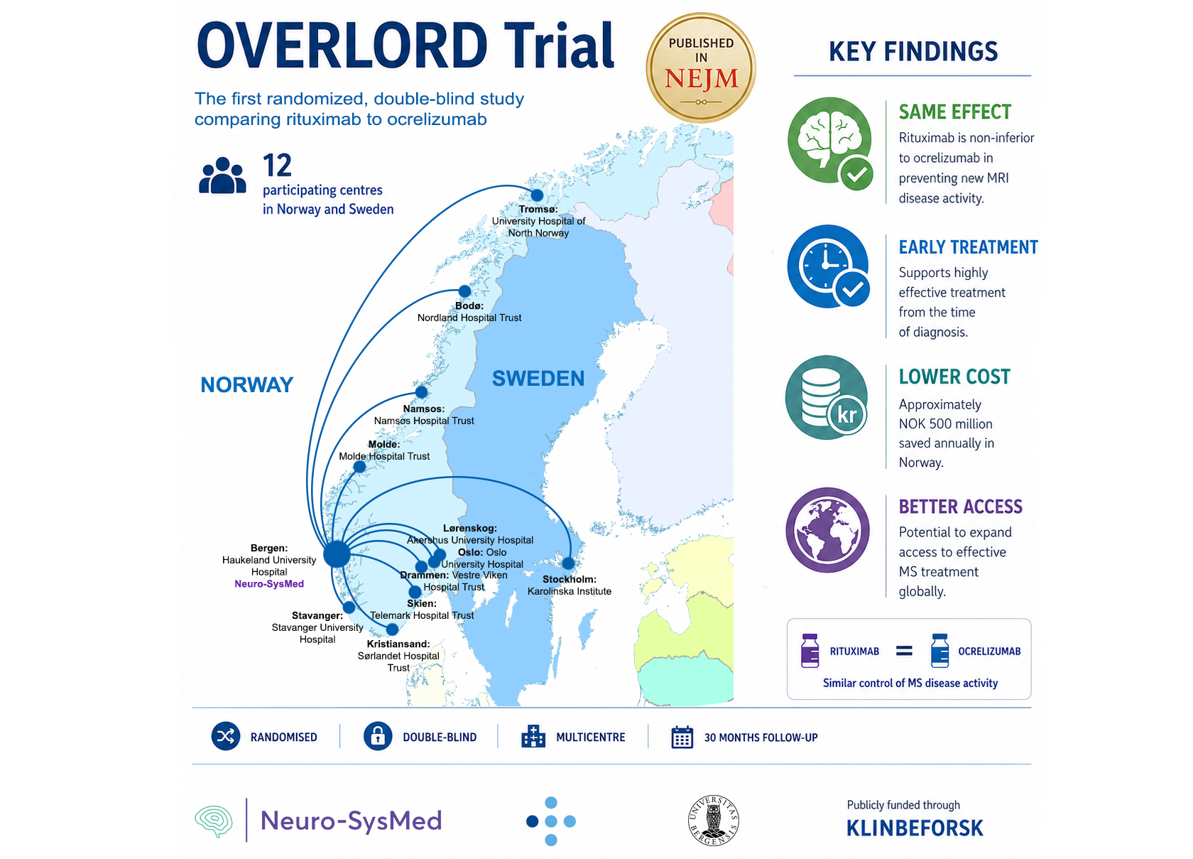 Kart med deltakande sjukehus i Norge og Sverige