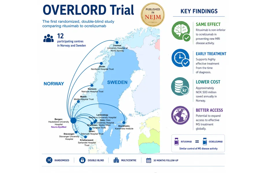 Map with participating hospitals in Norway and Sweden