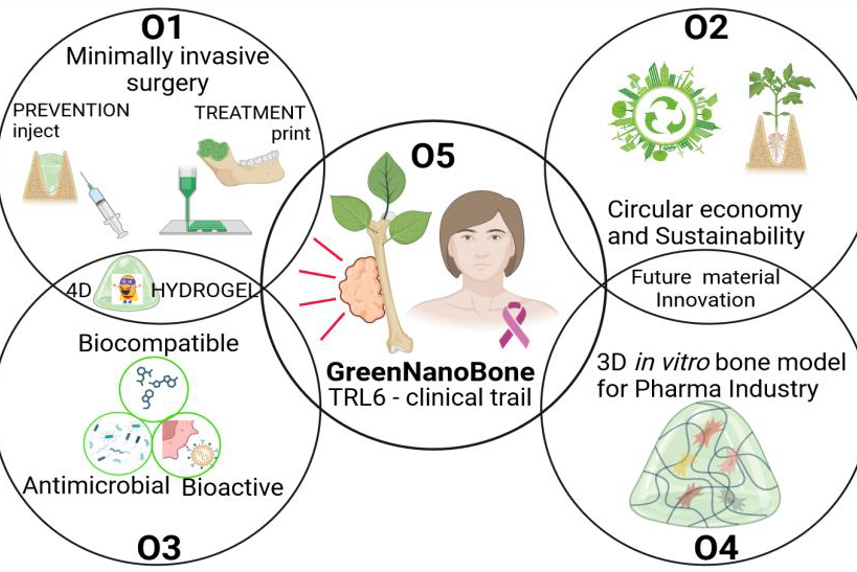 Diagram, venn diagram