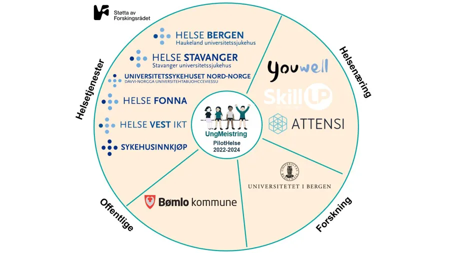 Diagram, Venn-diagram