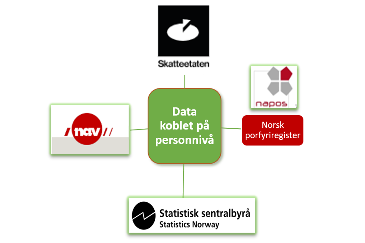Data koblet på personnivå.png