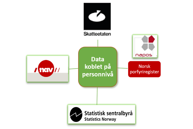Data koblet på personnivå.png