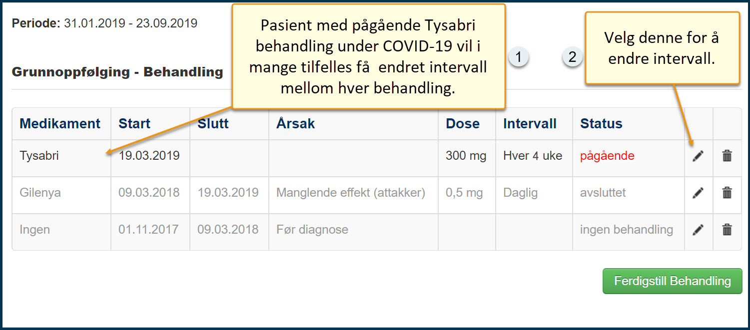 endre dose illustrasjon 1
