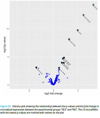Diagram, punktdiagram