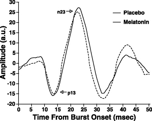 Eksempel på kurve som viser resultat ved måling. Grafikk
