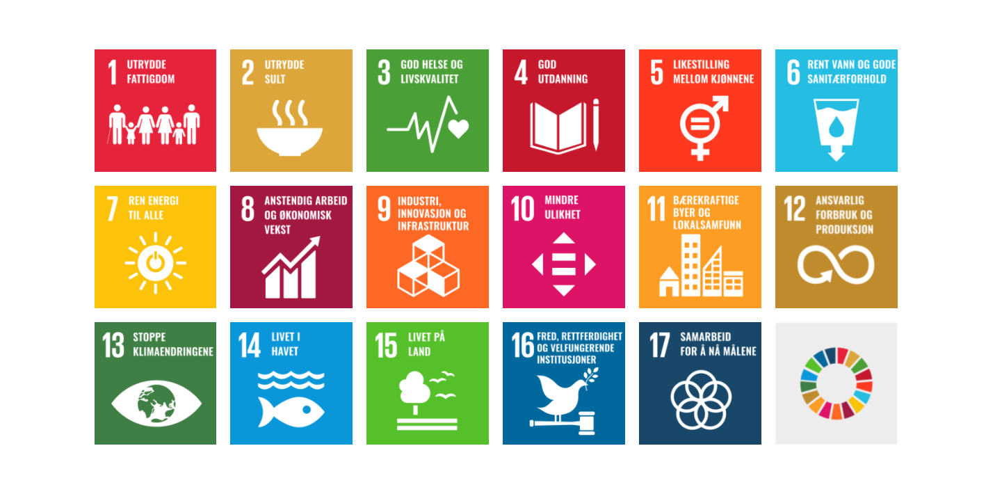 Illustrasjon. Oversikt over FNs 17 bærekraftsmål vist med ikoner og tekst. 