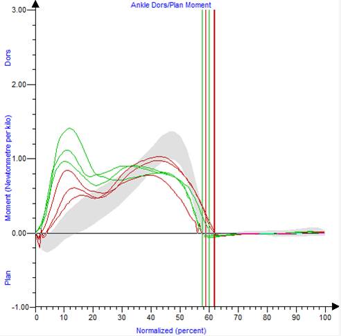 Diagram, linjediagram, histogram