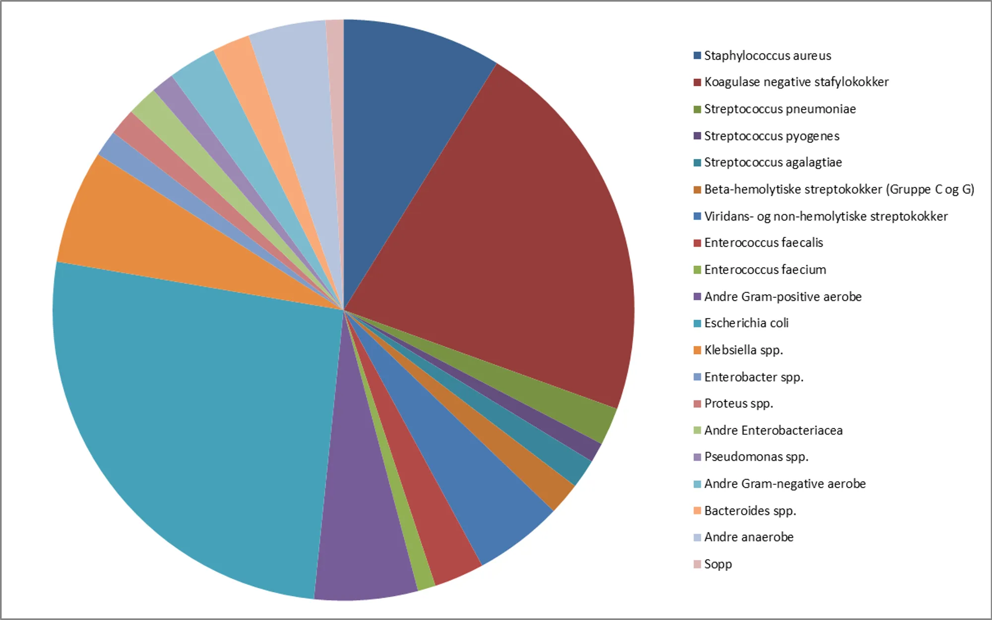 Agensfordeling 2017.png