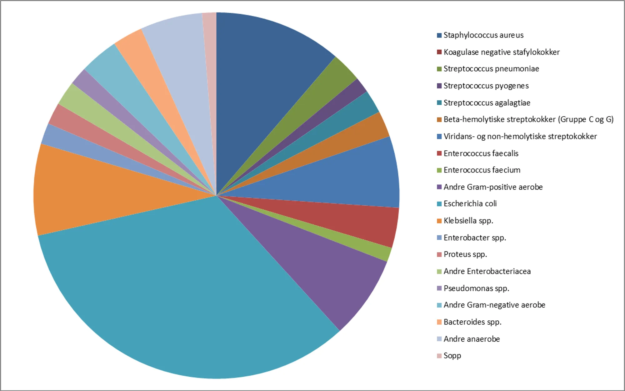 Agensfordeling_eksl hud 2017.png