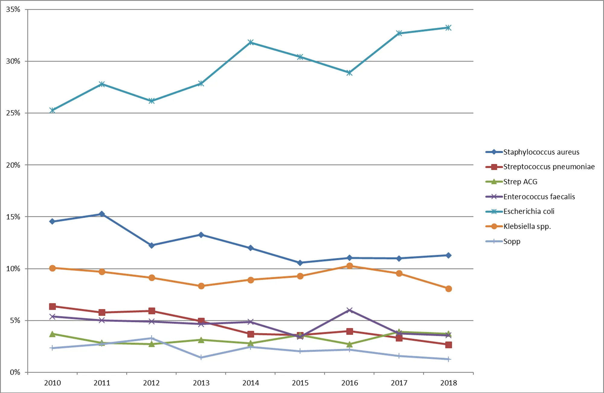 Agensfordeling_historikk 2017.png