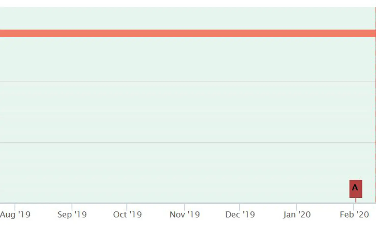 Illustrasjon - oversikt nydiagnostisert pasient
