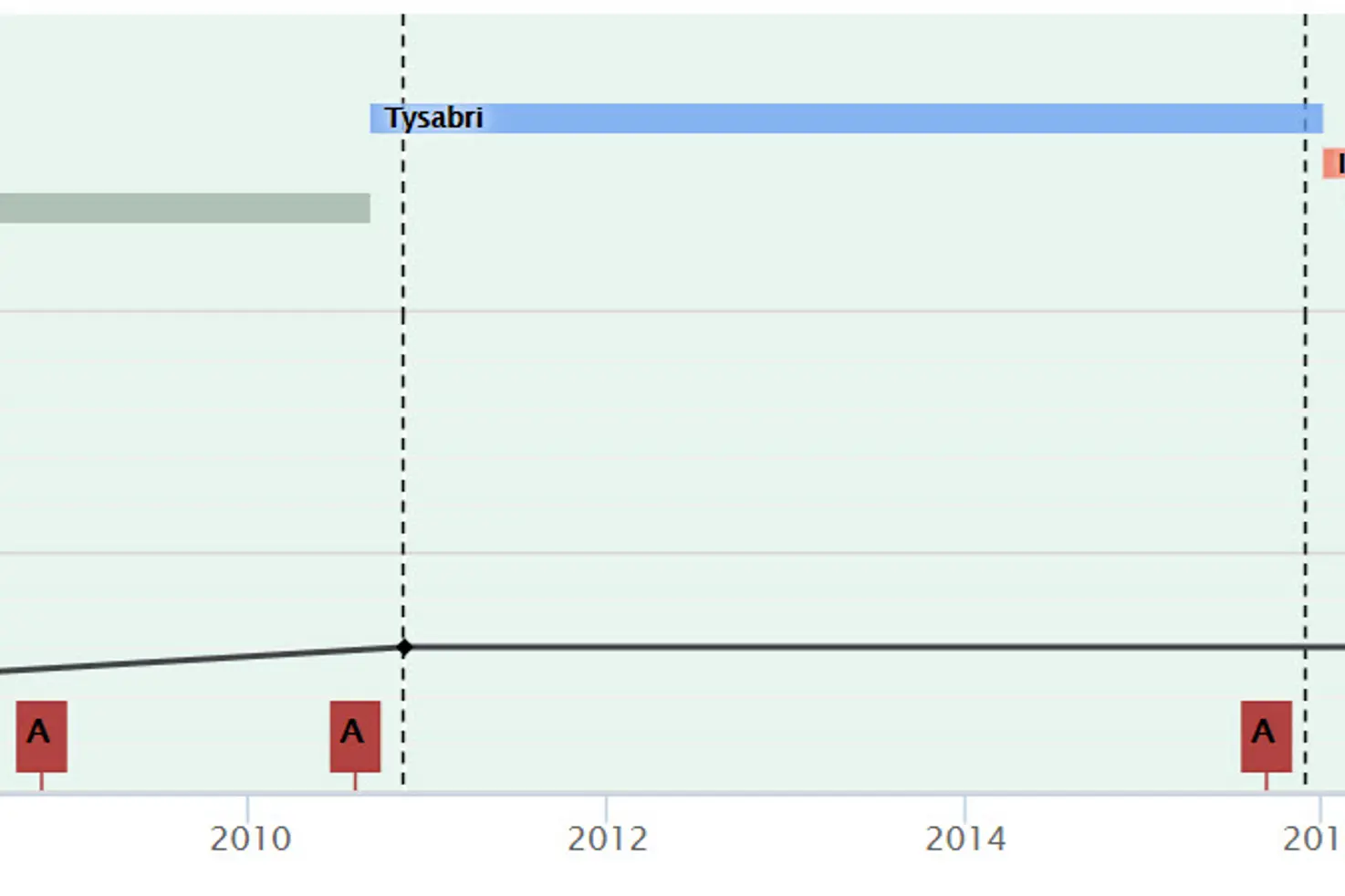 Illustrasjon hvor mangleden opplysninger er lagt til.