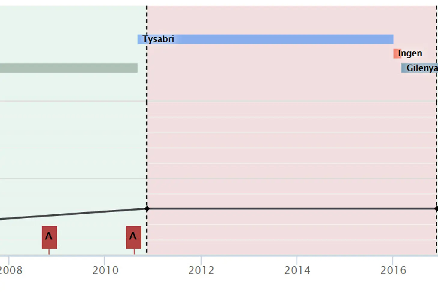 illustrasjon av pasient med manglende registrering.