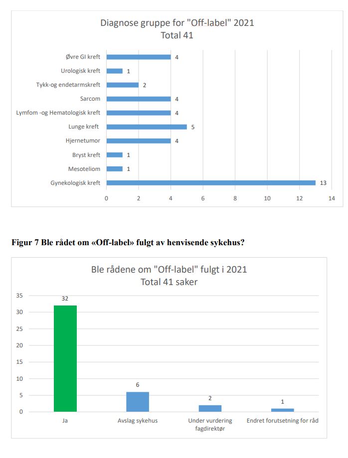 off labet_illustrasjon