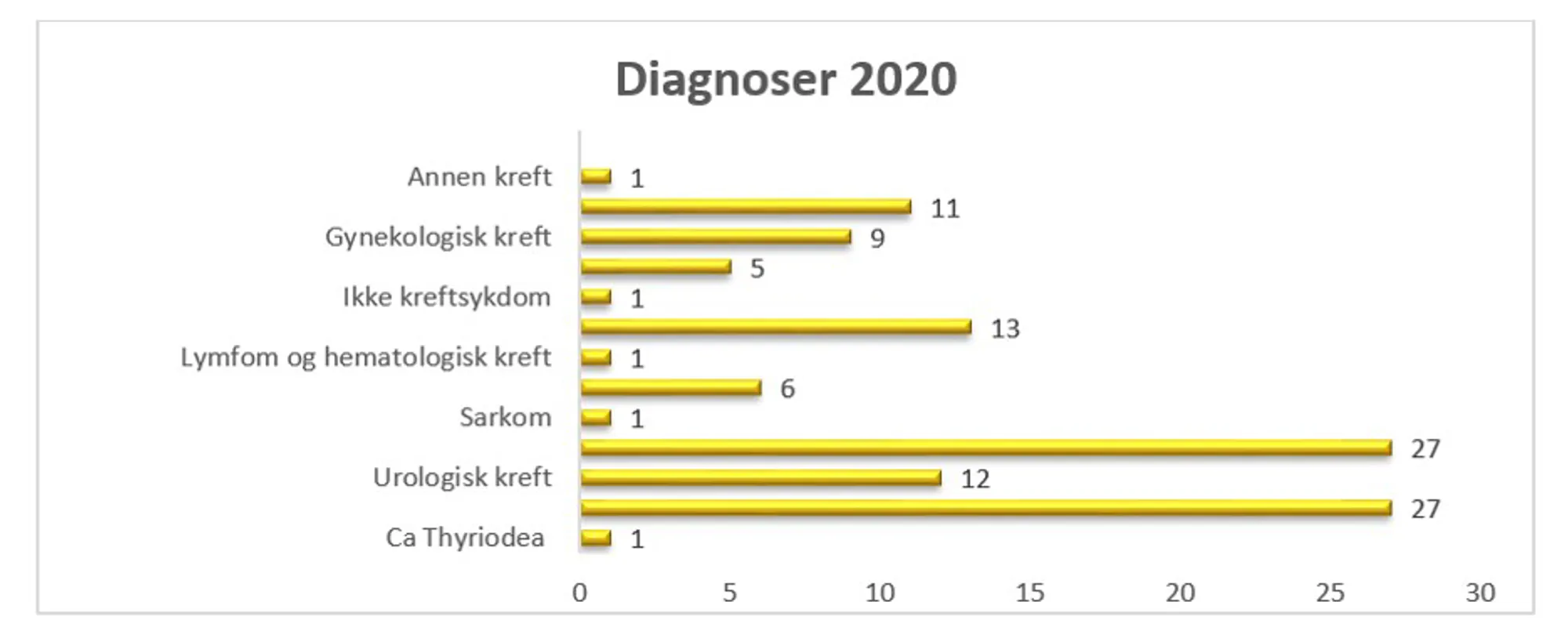 diagnoser_illustarsjon