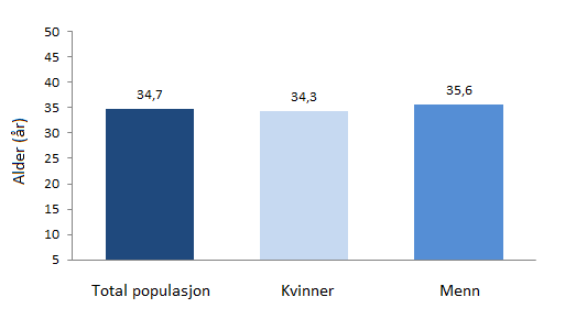 Figur1_Årsrapport_2014_Registeret.png