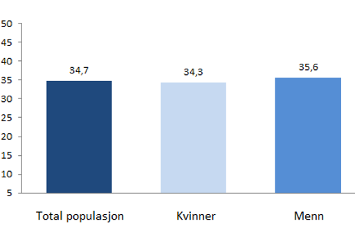 Figur1_Årsrapport_2014_Registeret.png
