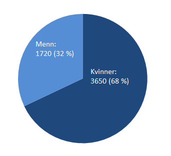 Figur_2_Årsrapport_Registeret_2014.png