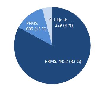 Figur_3_Årsrapport_Registeret_2014.png