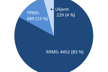 Figur_3_Årsrapport_Registeret_2014.png