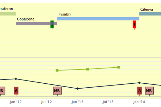 Figur1_Grafisk fremstilling av behandling, effekt_Årsrapport_Registeret_2014.png