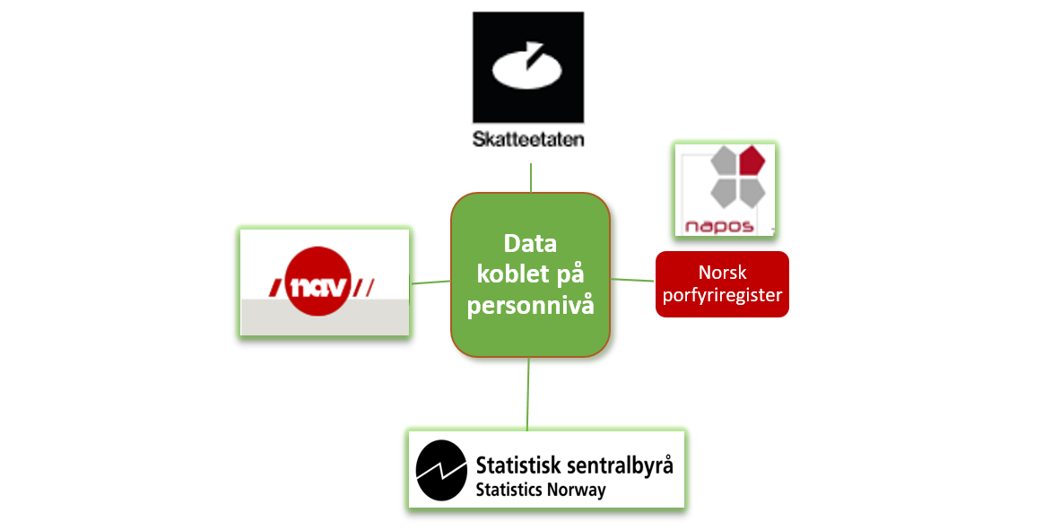 Kobling av data Carl dr.grad. Illustrasjon