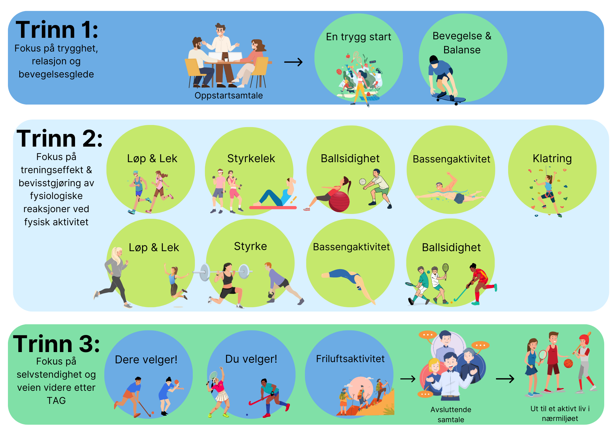 Grafisk brukergrensesnitt