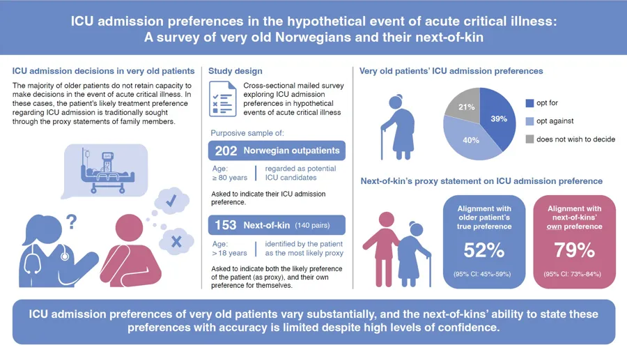 Grafisk brukergrensesnitt, applikasjon