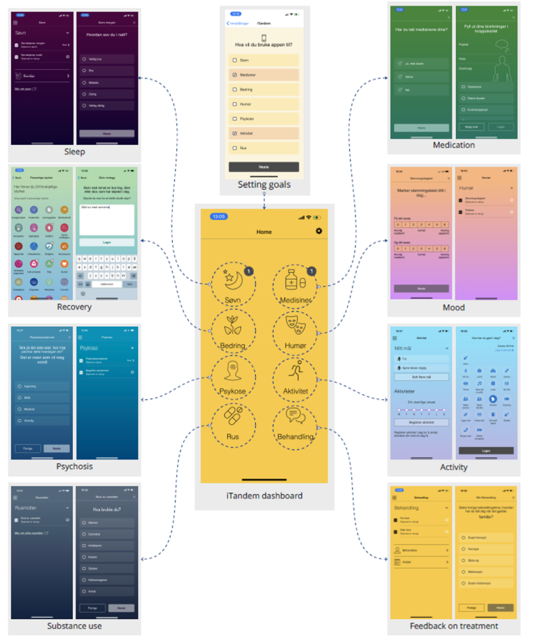 Tidslinje, trekartdiagram